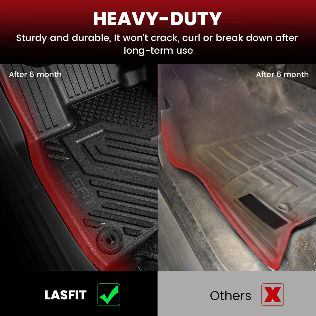 Fit for 2019-2026 Acura RDX Floor Mats or Cargo Mat