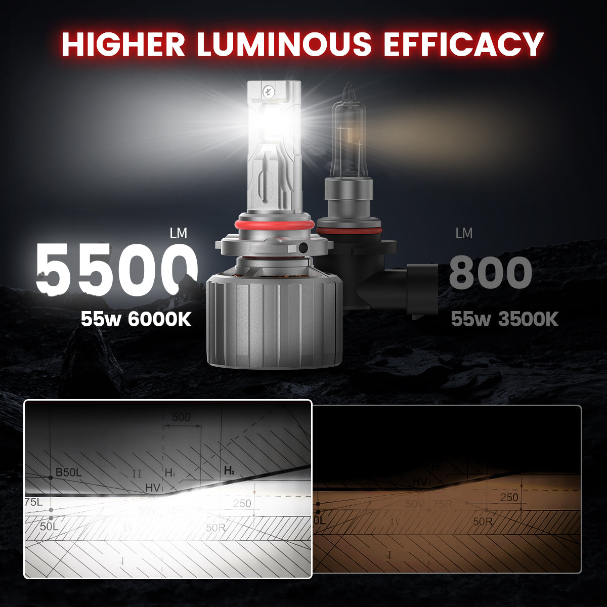Custom Engineered for 2013-2016 Ford Escape LED Bulbs Upgrade