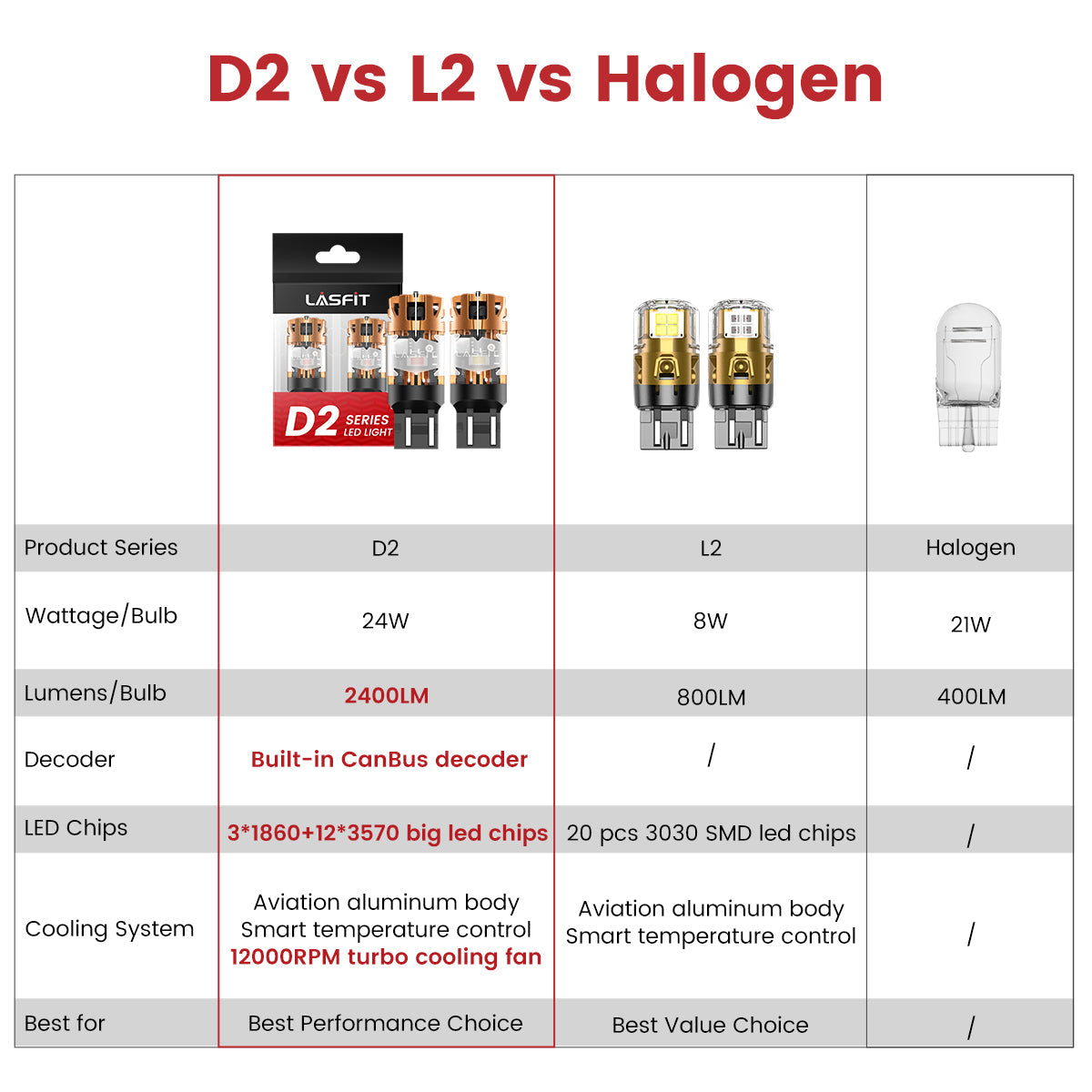 Fit for 2019-2024 Ram 1500 LED Bulbs Upgrade | Tested and Verified