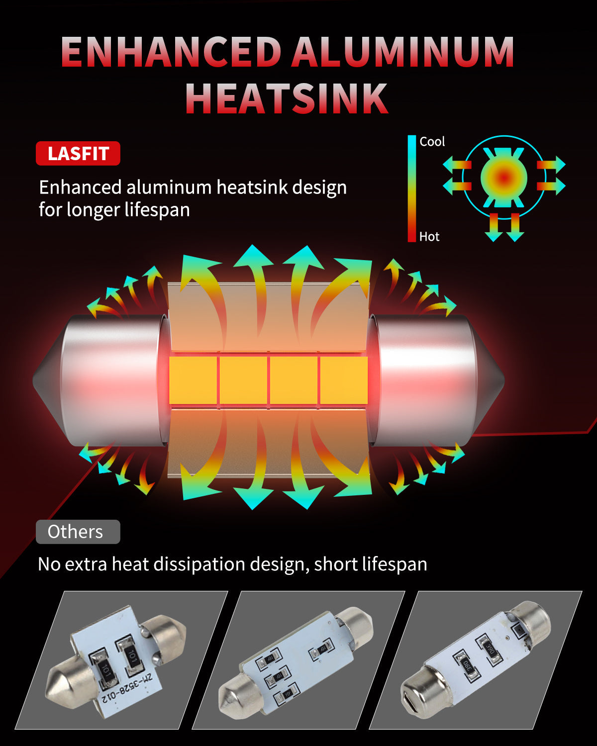 Fit for 2011-2014 Hyundai Sonata The Brightest LED Bulbs Upgrade
