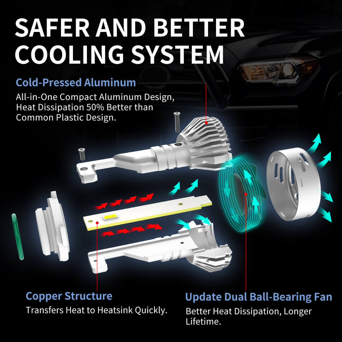 Fit for 2013-2015 Ram 1500 LED Bulbs Upgrade | Tested and Verified