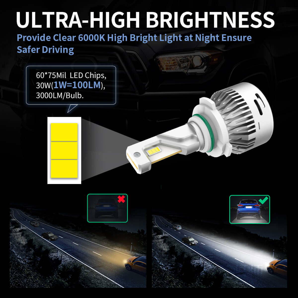Fit for 2013-2015 Ram 1500 LED Bulbs Upgrade | Tested and Verified