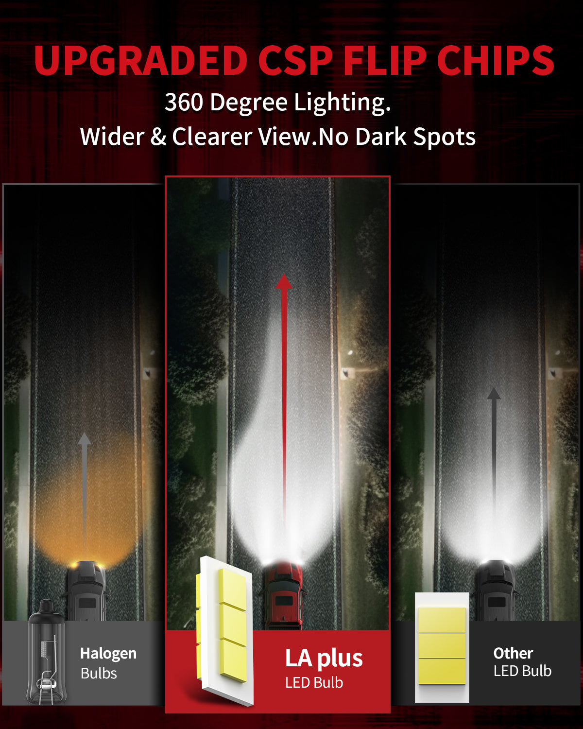 Fit for 2017-2020 Ford Fusion LED Bulbs Upgrade