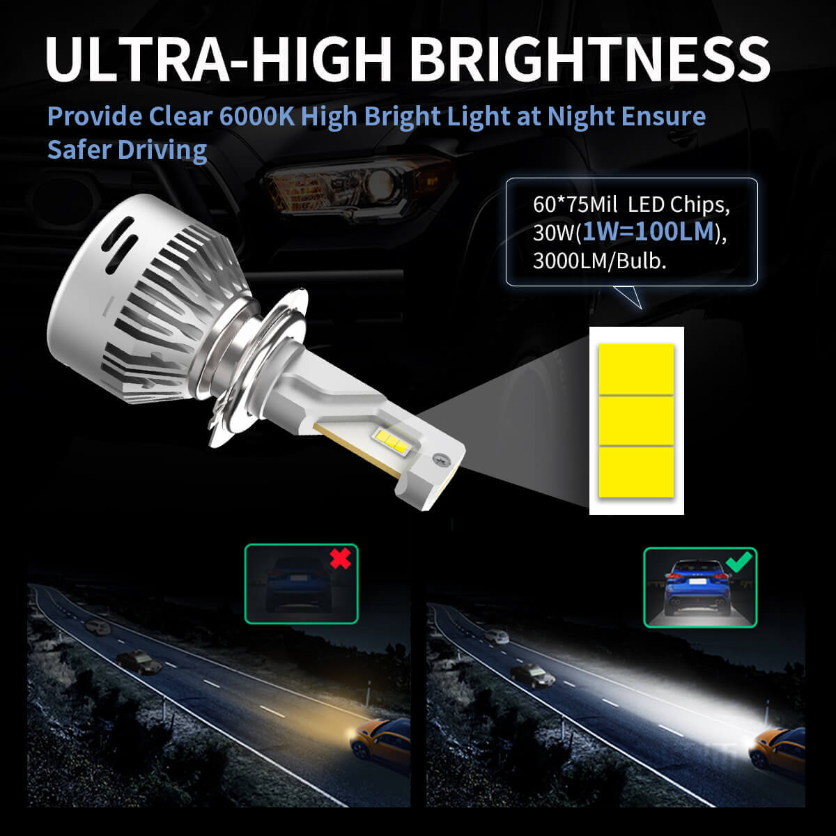 Fit for 2011-2014 Hyundai Sonata The Brightest LED Bulbs Upgrade