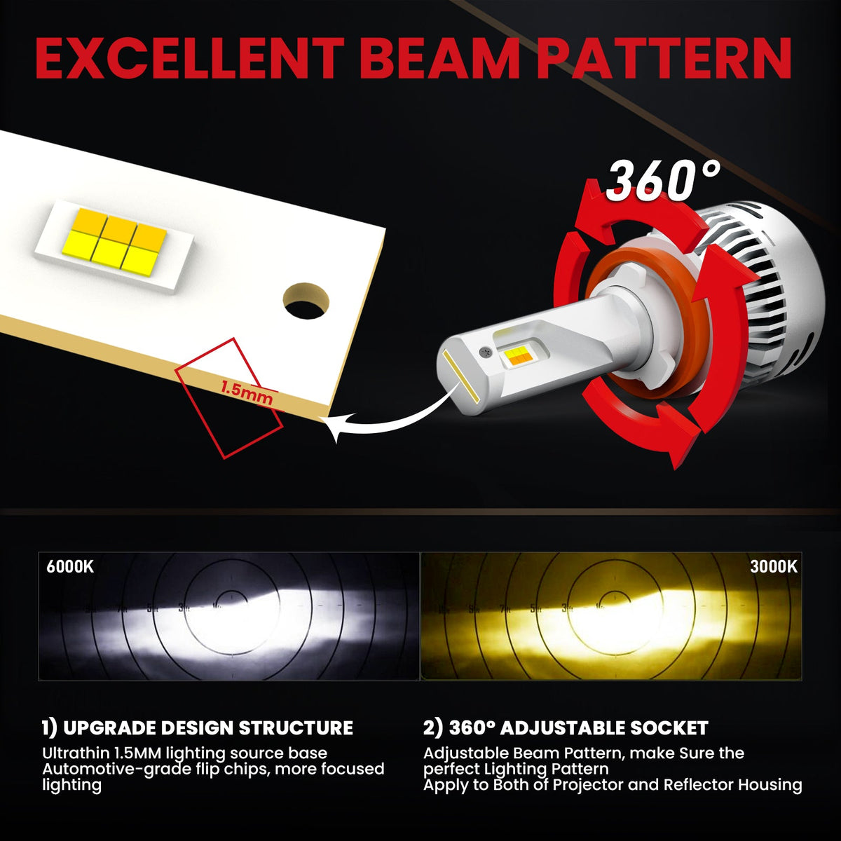 Fit for 2017-2020 Ford Fusion LED Bulbs Upgrade