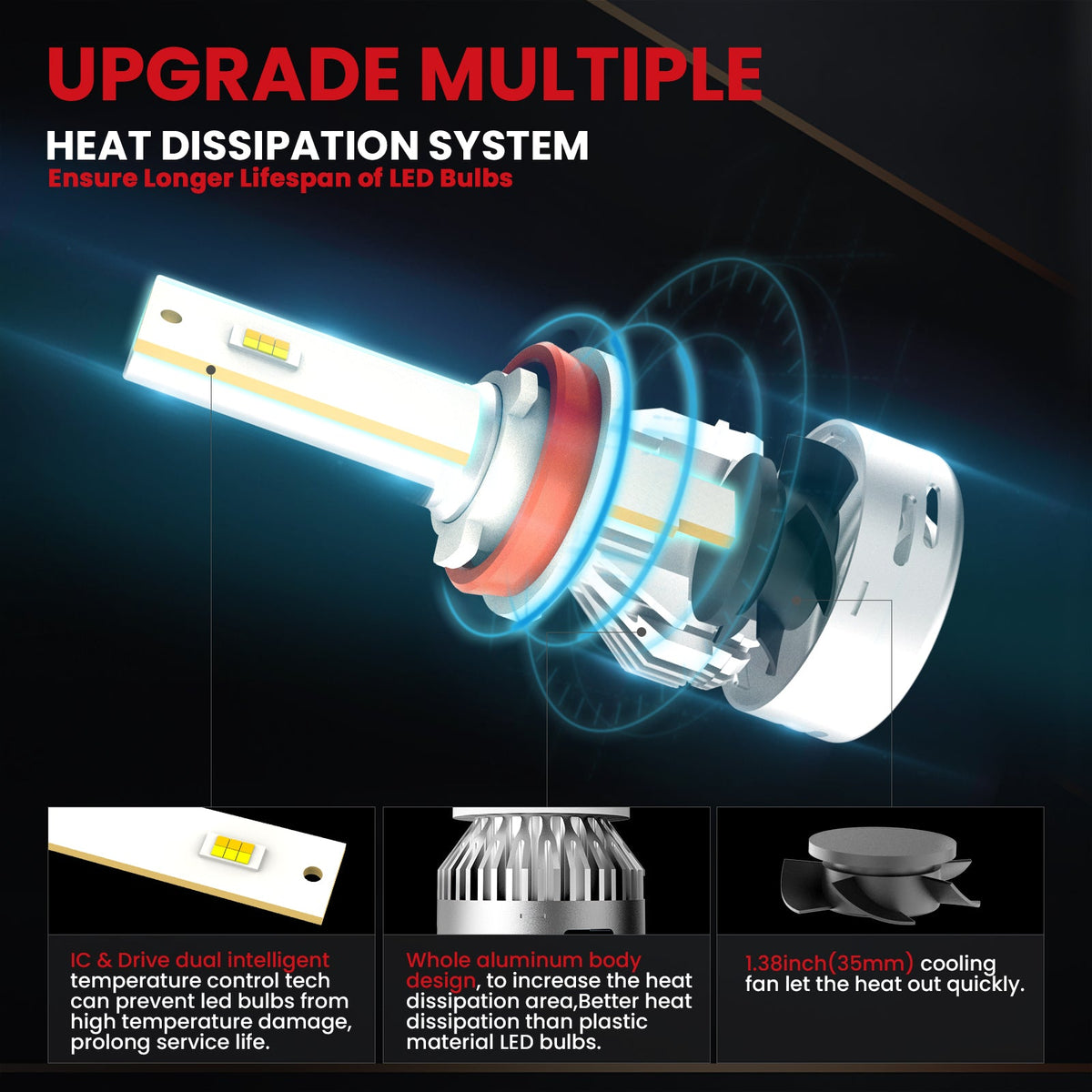 Fit for 2017-2020 Ford Fusion LED Bulbs Upgrade