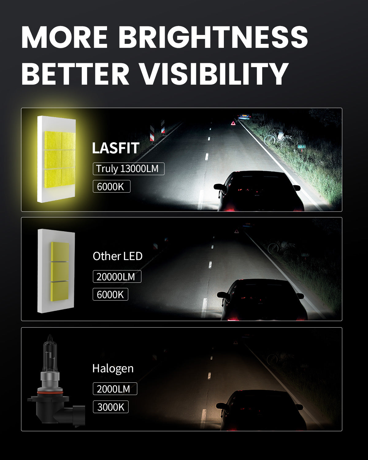 130W 9006 HB4 LS Plus Series | 13,000LM 6000K LED Bulbs