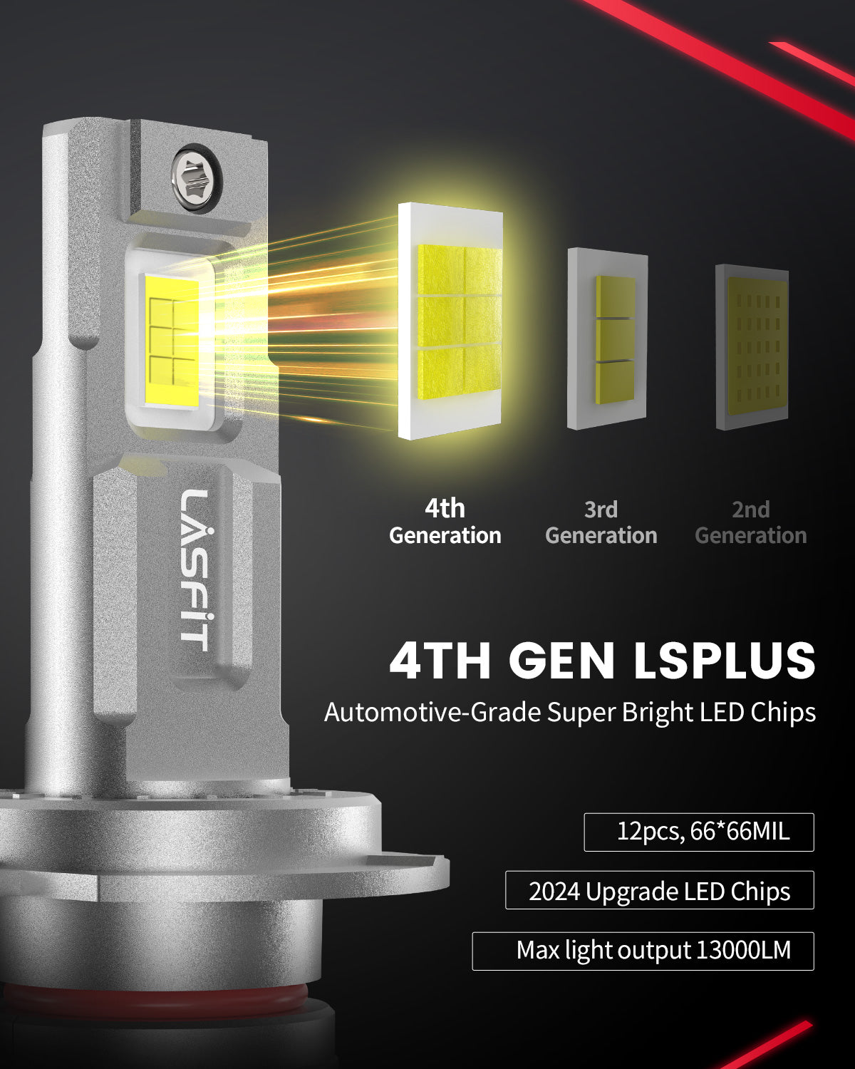 130W H7 LS Plus Series | 13,000LM 6000K LED Bulbs