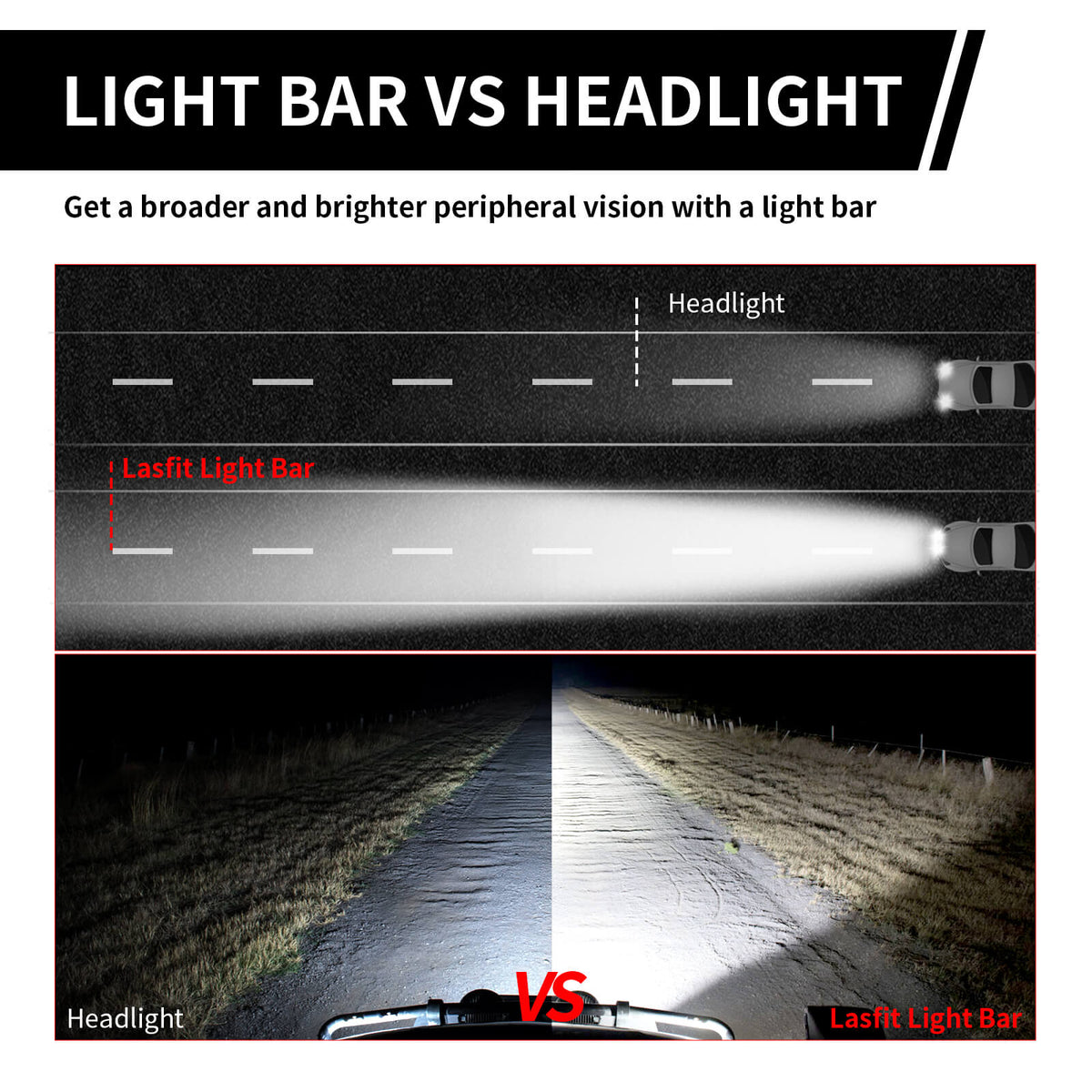22 Inch Off-Road LED Light Bars Bumper Grille Combo Flood Spot Single Row - LASFIT