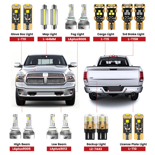 Fit for 2013-2015 Ram 1500 LED Bulbs Upgrade | Tested and Verified