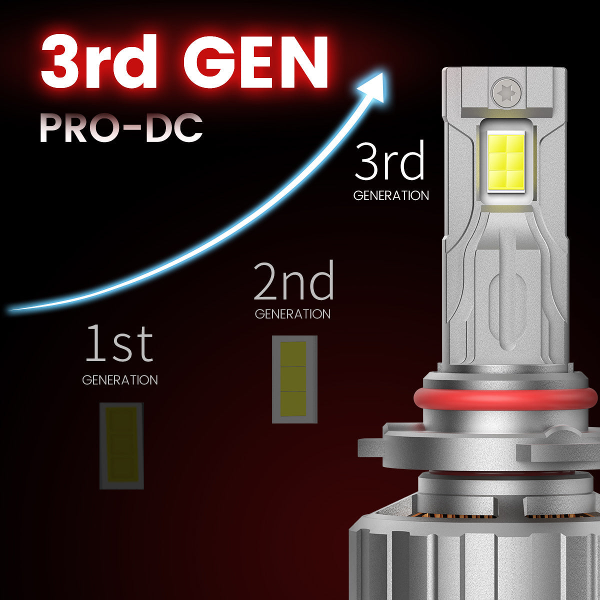 Custom Engineered for 2013-2016 Ford Escape LED Bulbs Upgrade