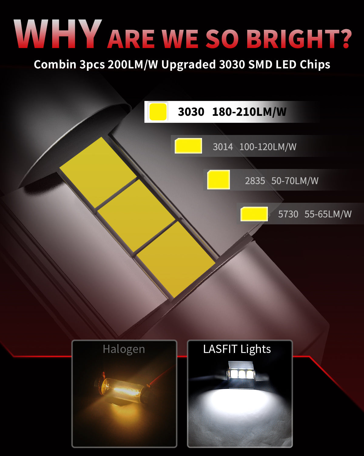 Fit for 2017-2020 Kia Optima LED Bulbs 9005 H7 Exterior Interior Lights
