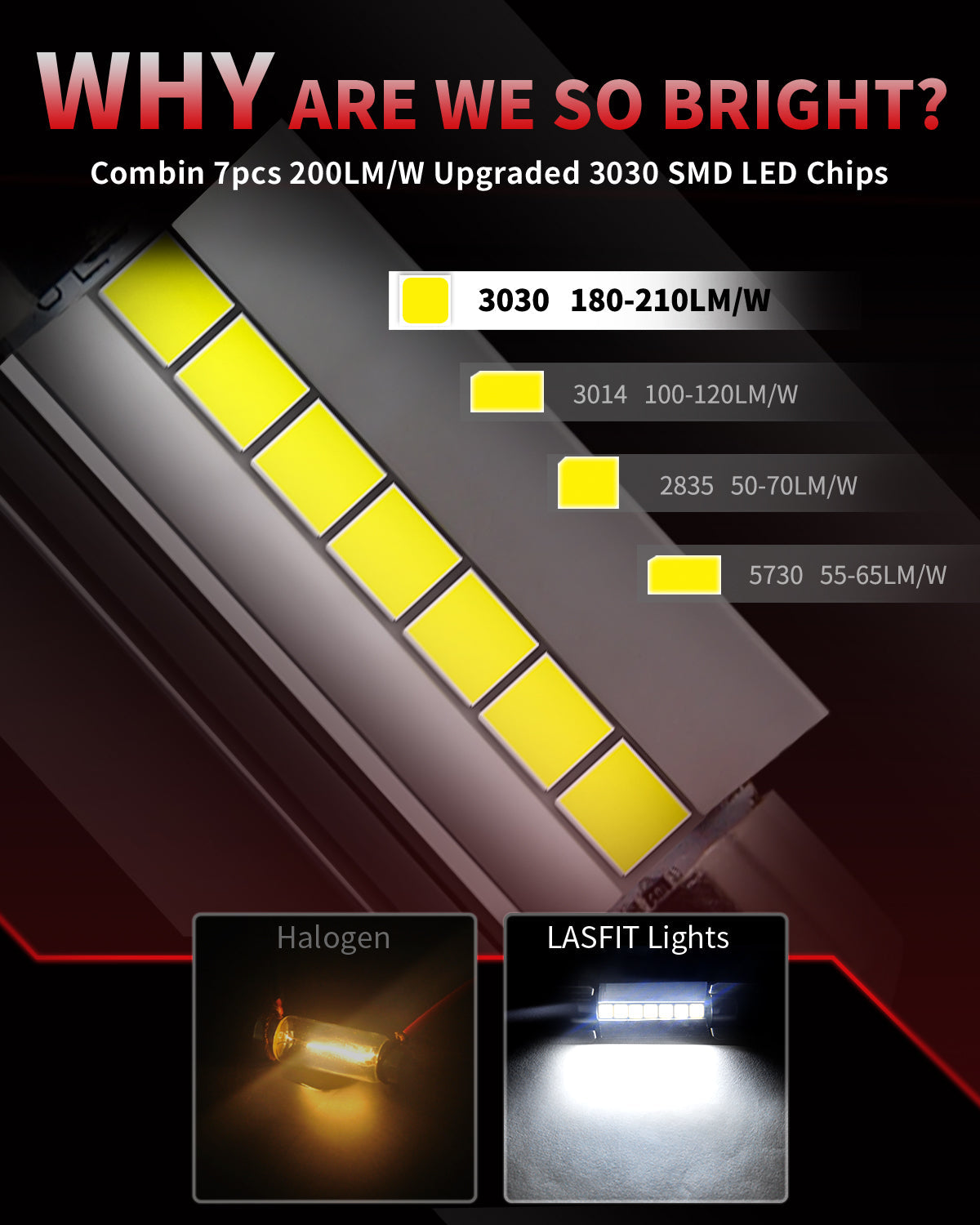 Fit for 2013-2015 Ram 1500 LED Bulbs Upgrade | Tested and Verified