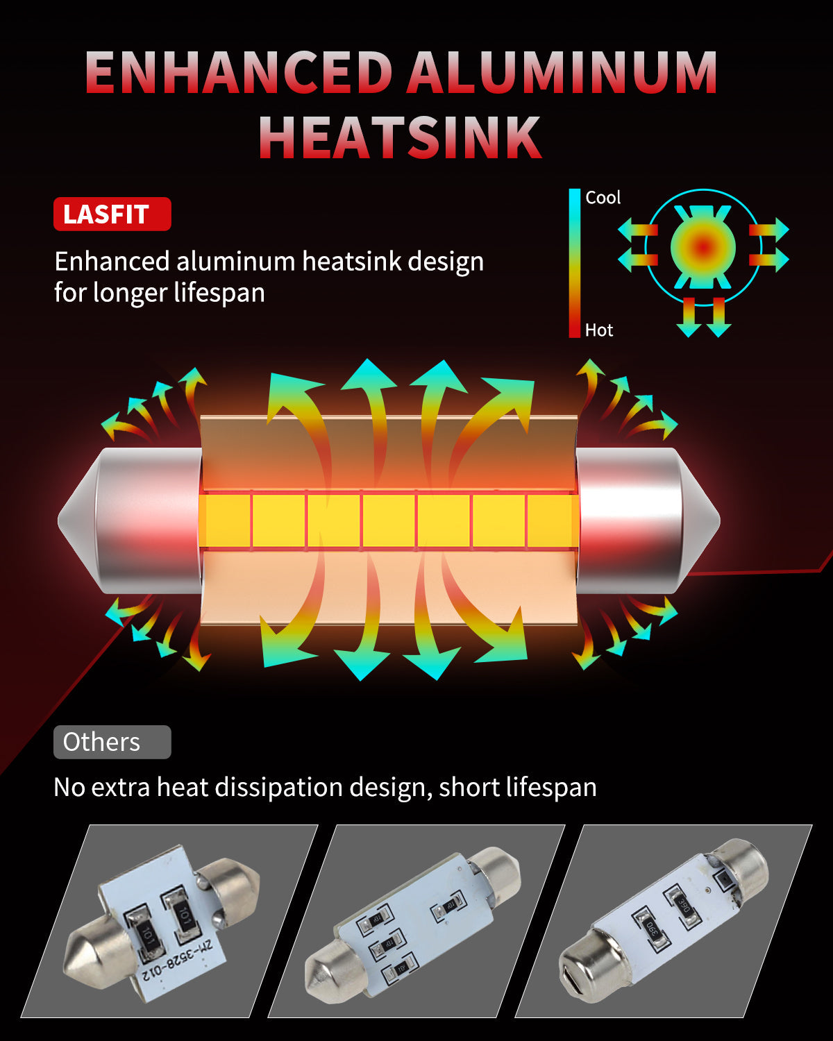 Fit for 2013-2015 Ram 1500 LED Bulbs Upgrade | Tested and Verified