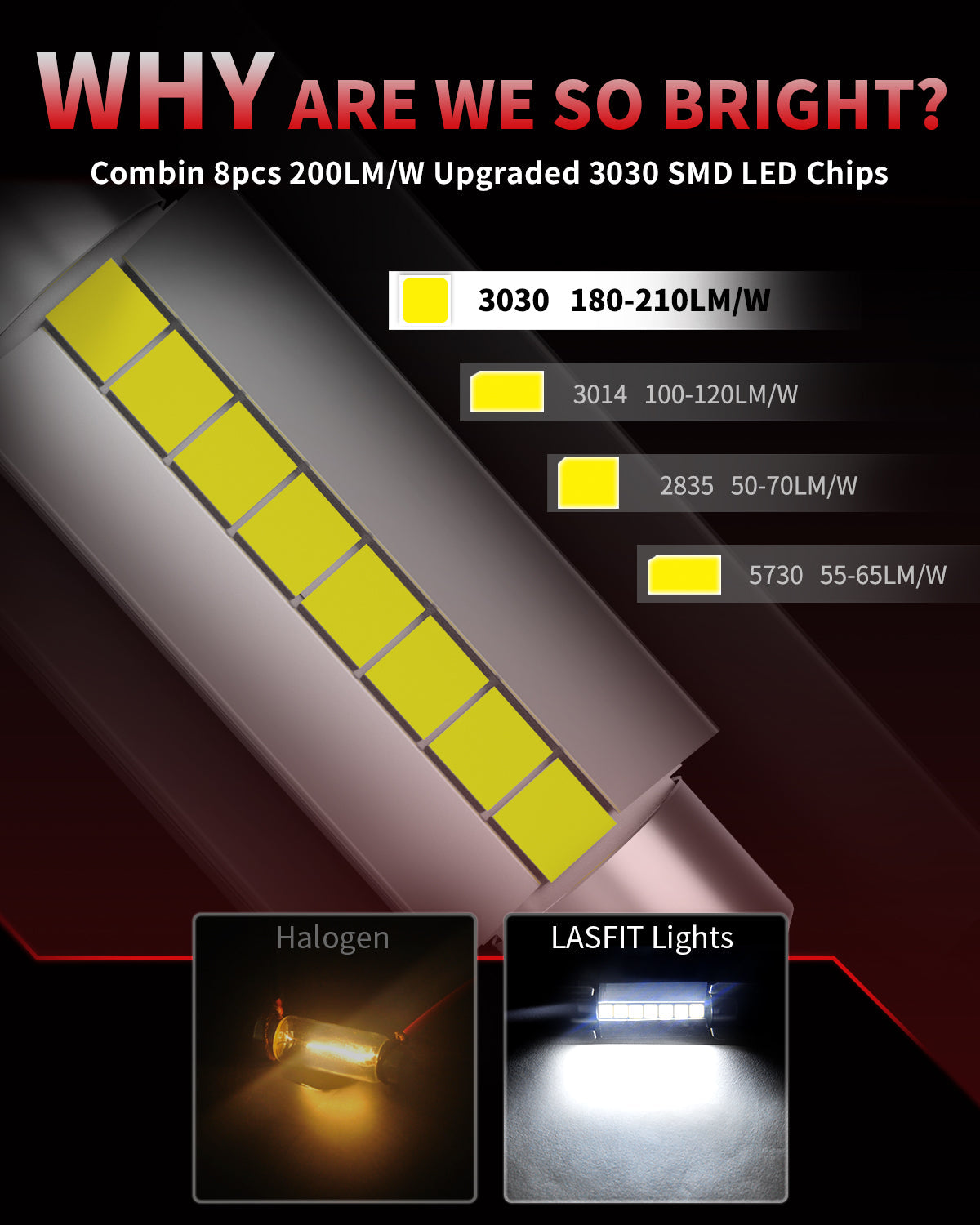 Fit for 2009-2012 Ram 1500 LED Bulbs 9005 H11 Exterior Interior Lights