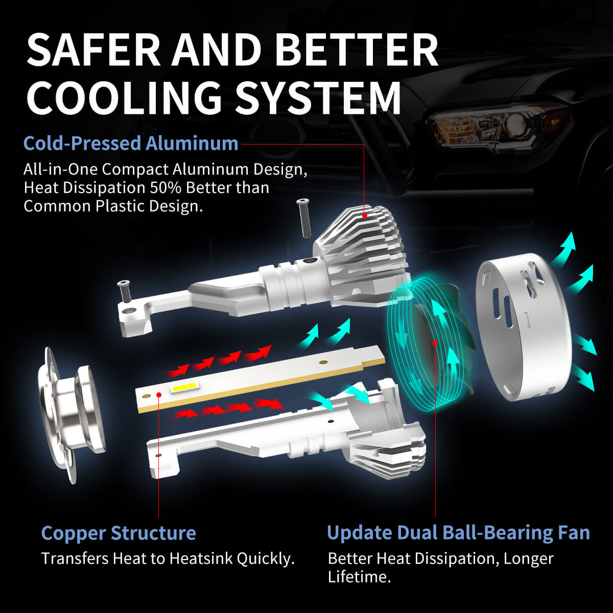 Fit for 2011-2014 Hyundai Sonata The Brightest LED Bulbs Upgrade