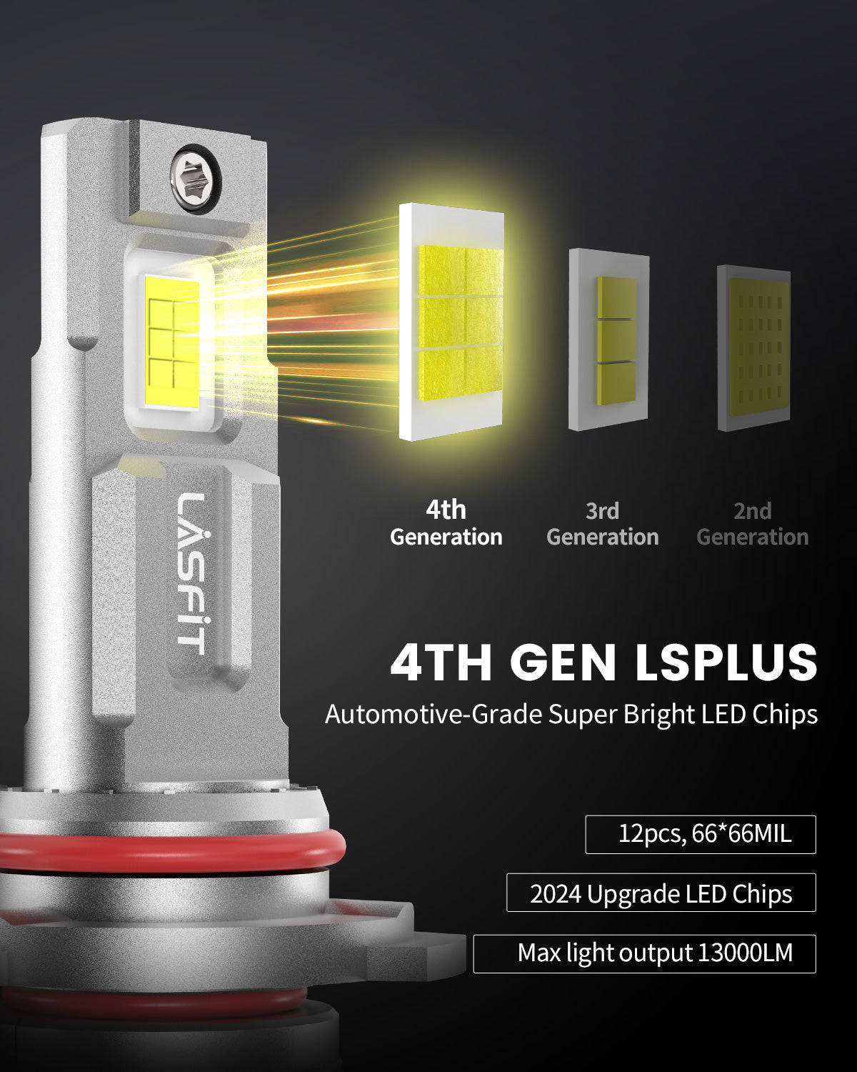 130W 9006 HB4 LS Plus Series | 13,000LM 6000K LED Bulbs