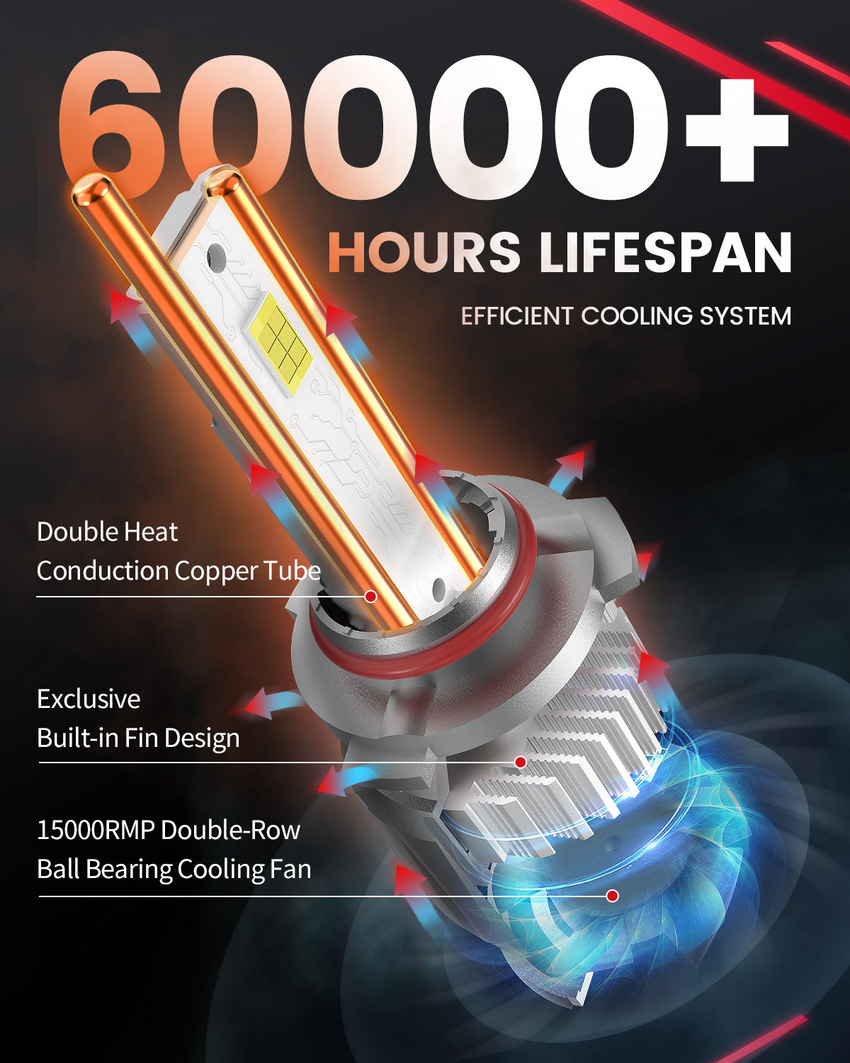 130W 9006 HB4 LS Plus Series | 13,000LM 6000K LED Bulbs