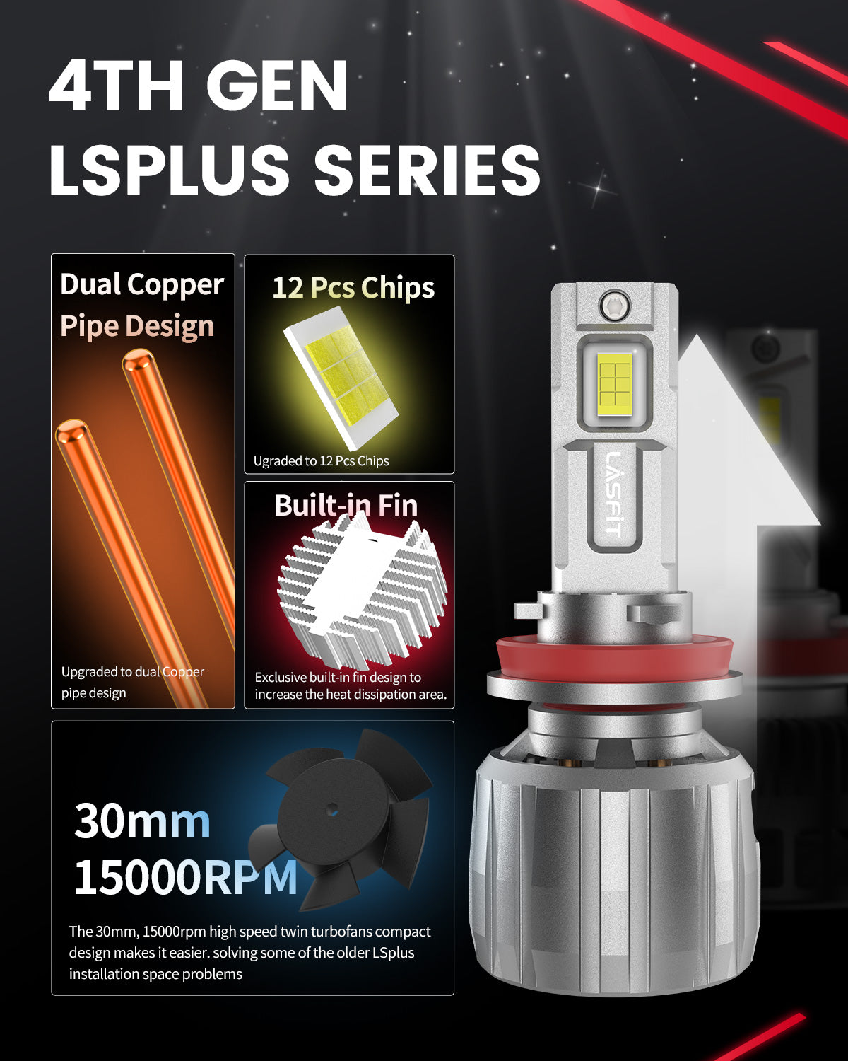Fit for 2017-2019 Chrysler Pacifica The Brightest LED Bulbs Upgrade | Tested and Verified