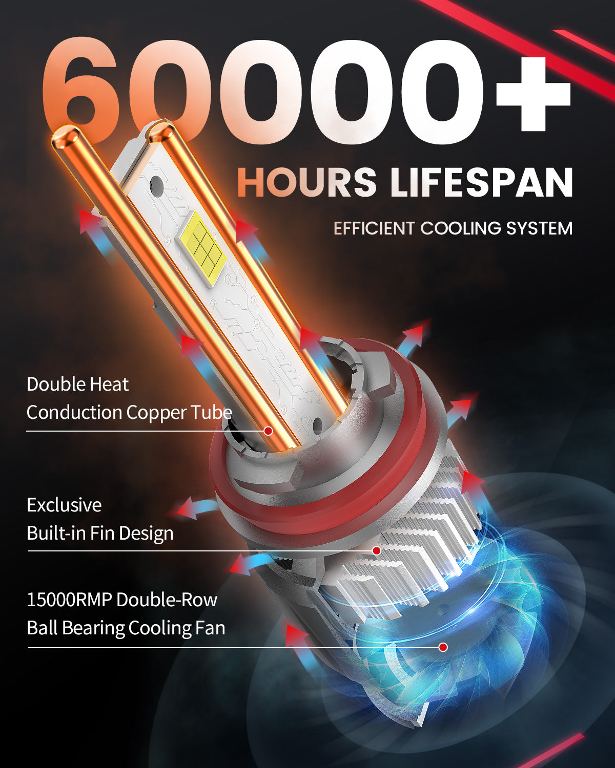 130W H11 H8 H9 LS Plus Series | 13,000LM 6000K LED Bulbs