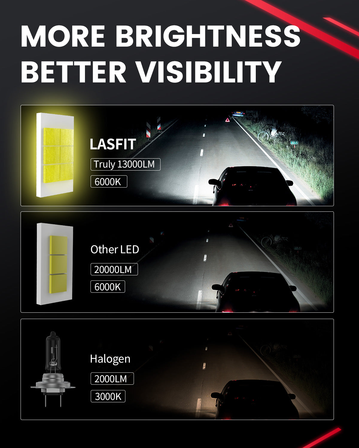 130W H7 LS Plus Series | 13,000LM 6000K LED Bulbs