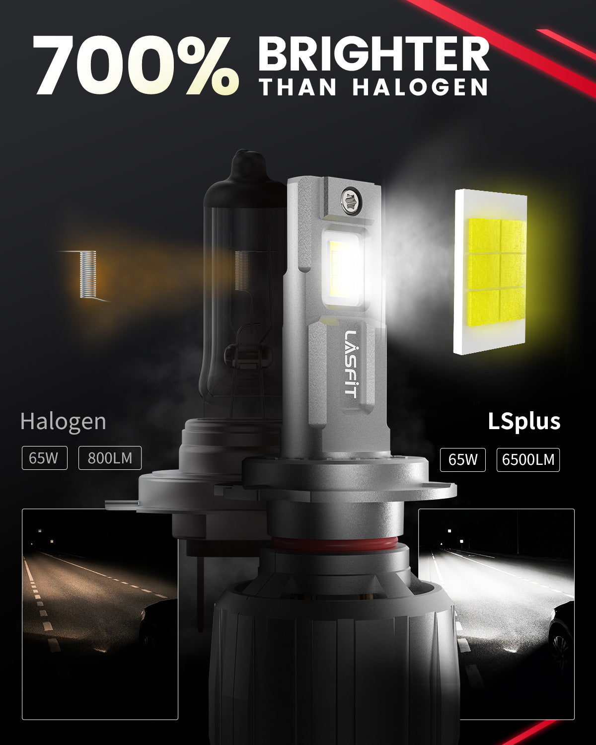 130W H7 LS Plus Series | 13,000LM 6000K LED Bulbs