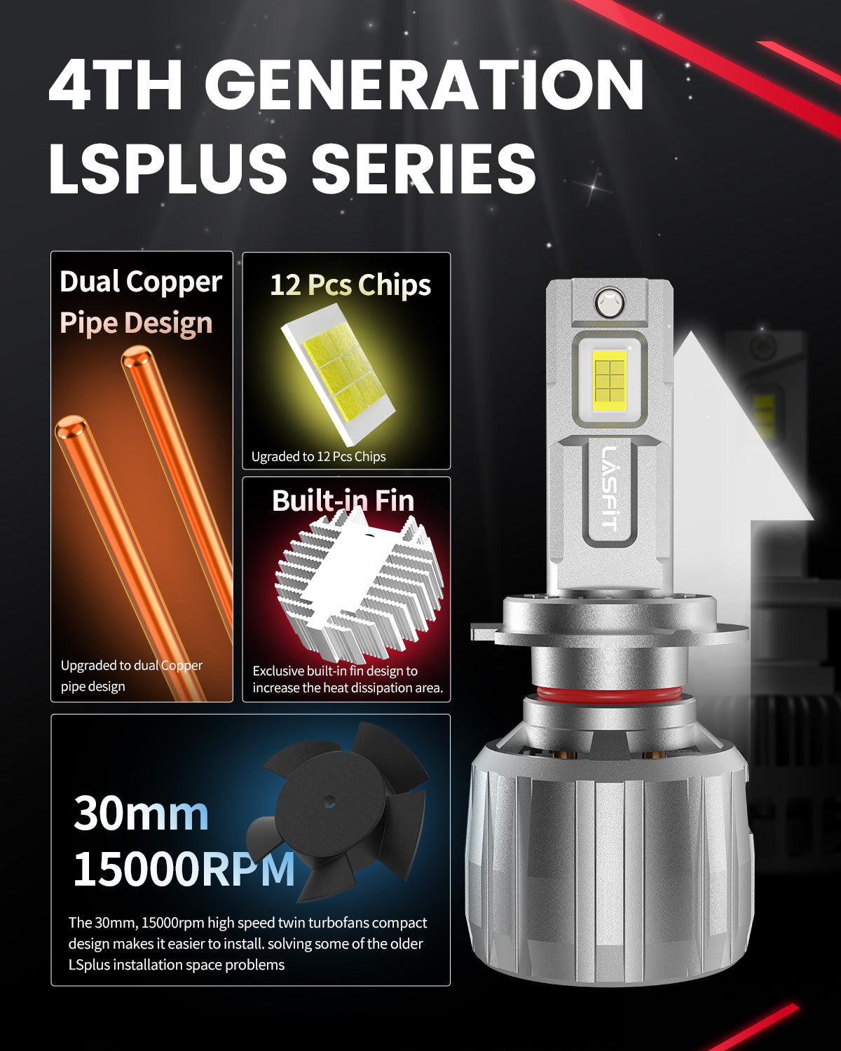 130W H7 LS Plus Series | 13,000LM 6000K LED Bulbs