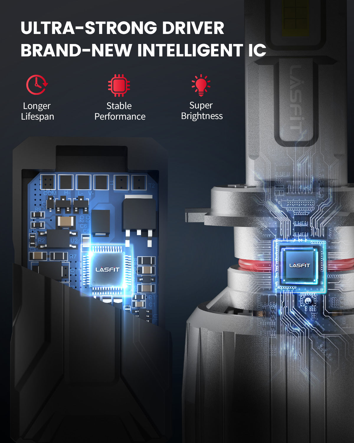 130W H7 LS Plus Series | 13,000LM 6000K LED Bulbs