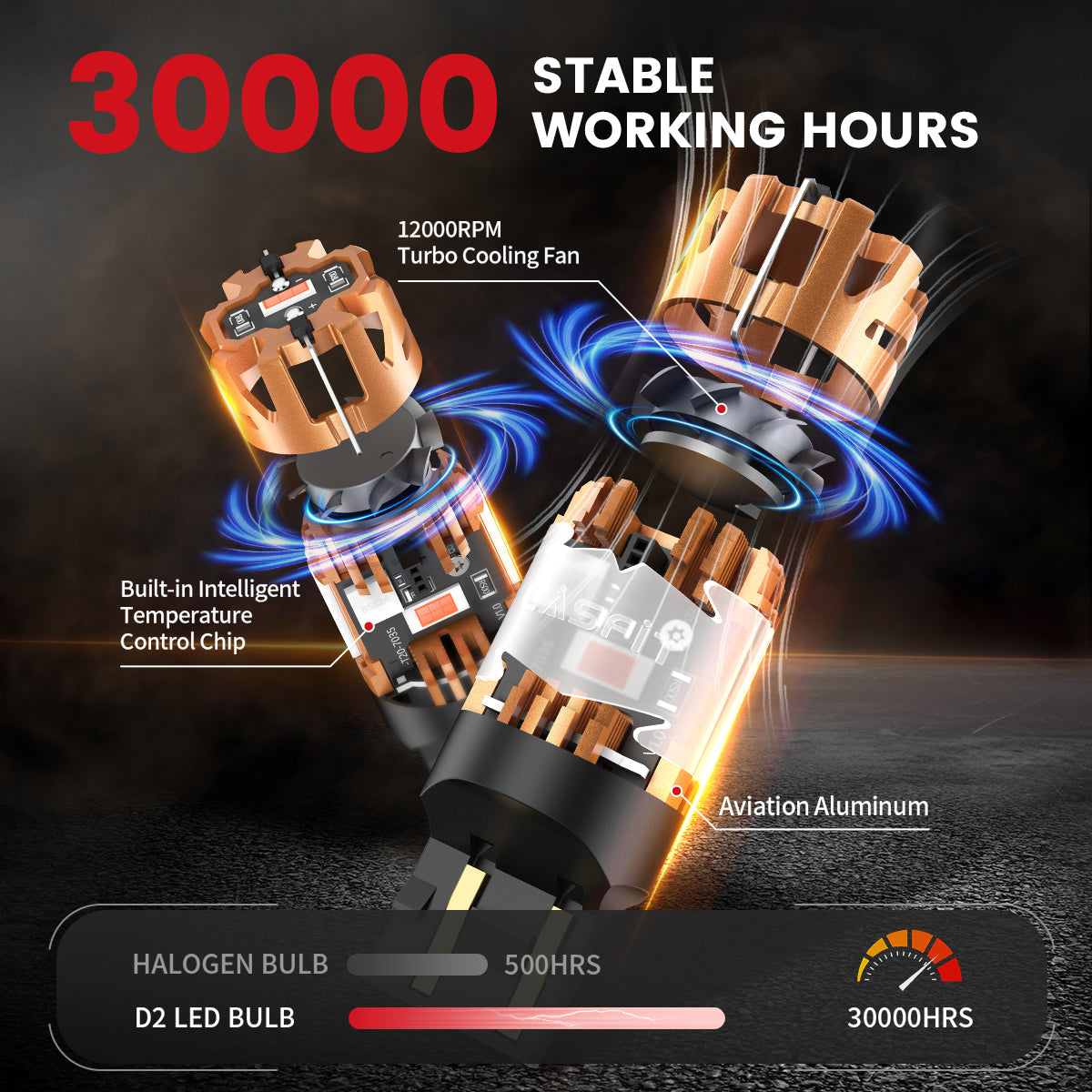 Fit for 2019-2024 Ram 1500 LED Bulbs Upgrade | Tested and Verified