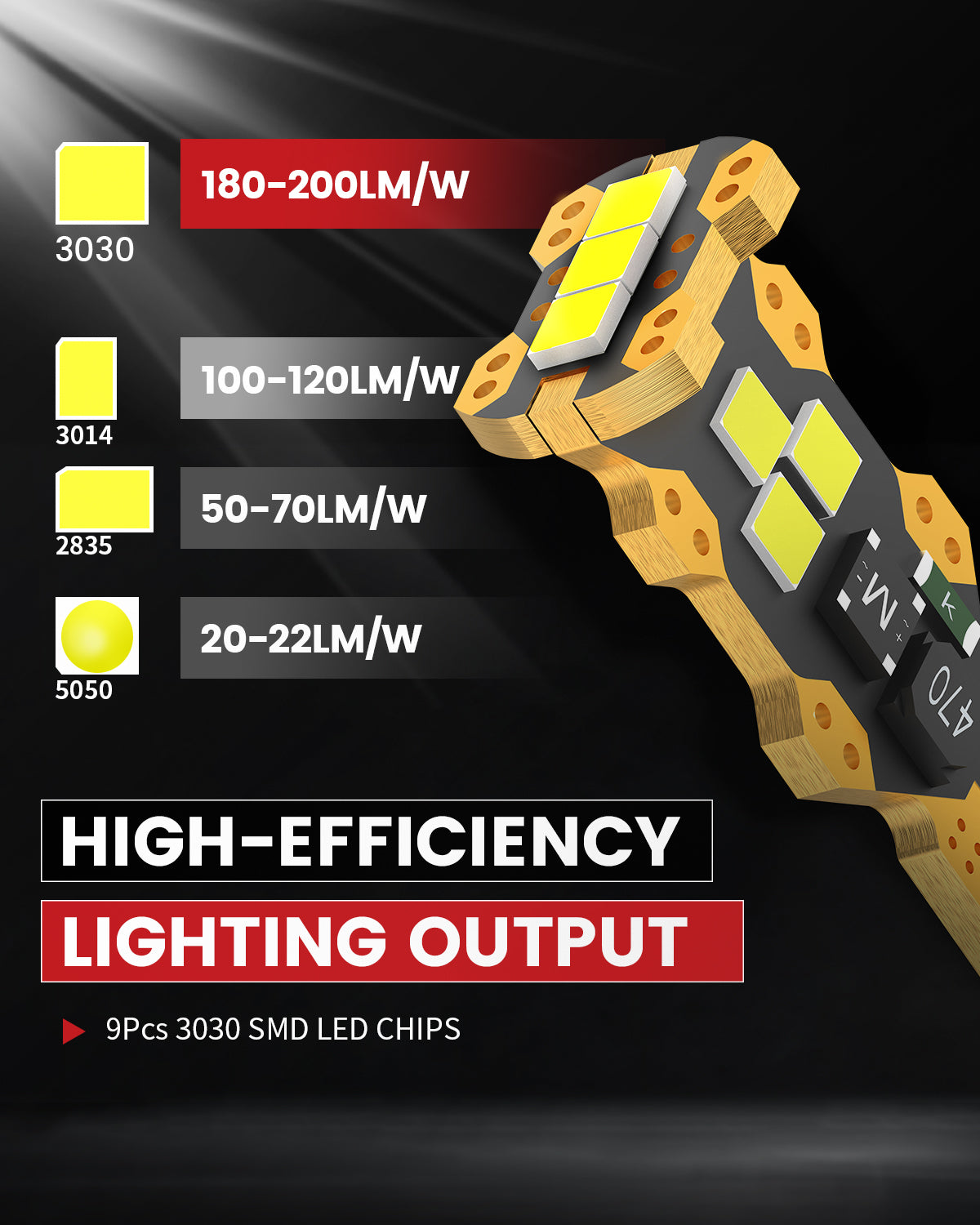 Fit for 2017-2020 Kia Optima LED Bulbs 9005 H7 Exterior Interior Lights